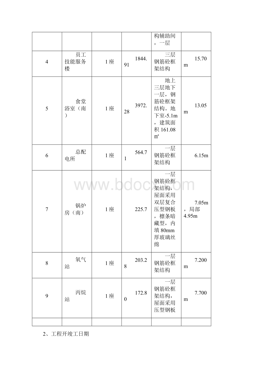 创优质结构工程施工方案.docx_第3页