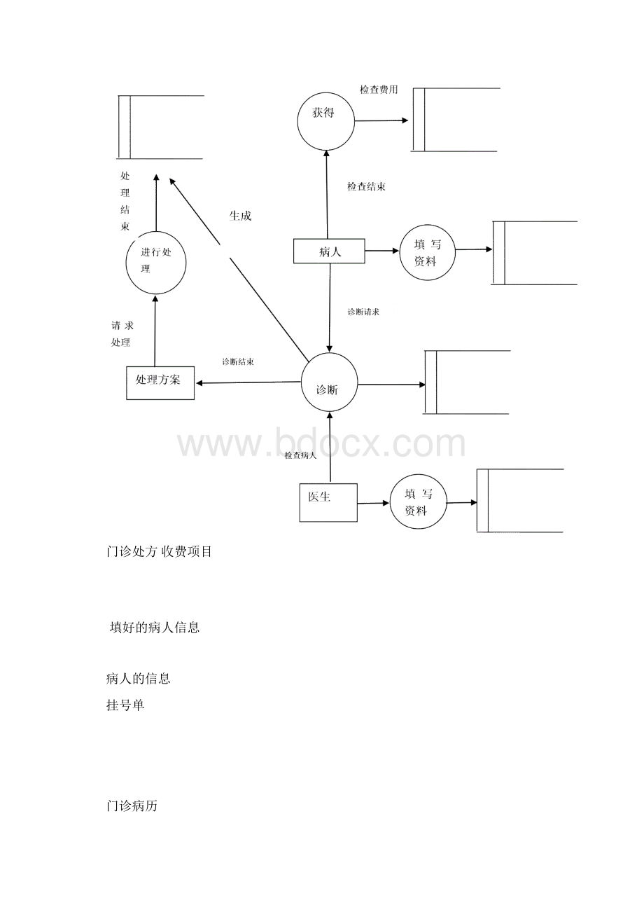 医院信息系统数据库设计1修改.docx_第3页