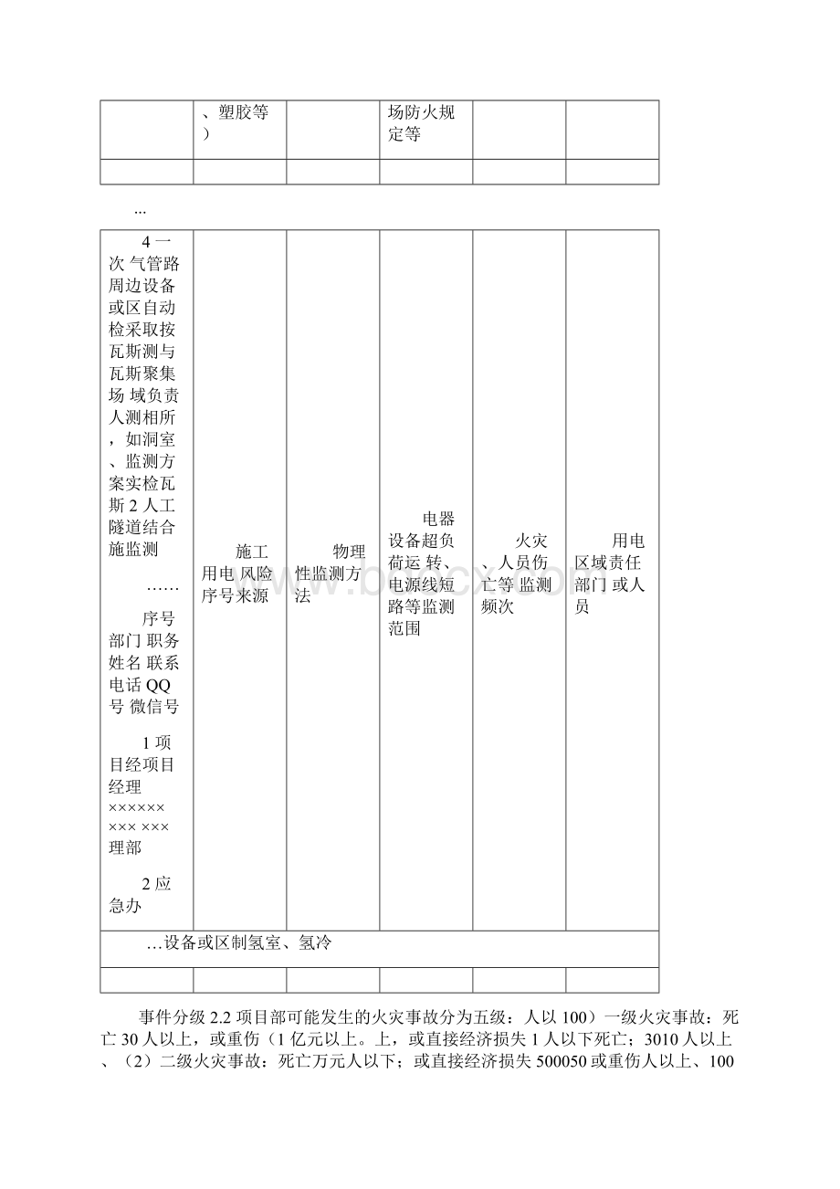 火灾事故专项应急救援预案Word文件下载.docx_第2页