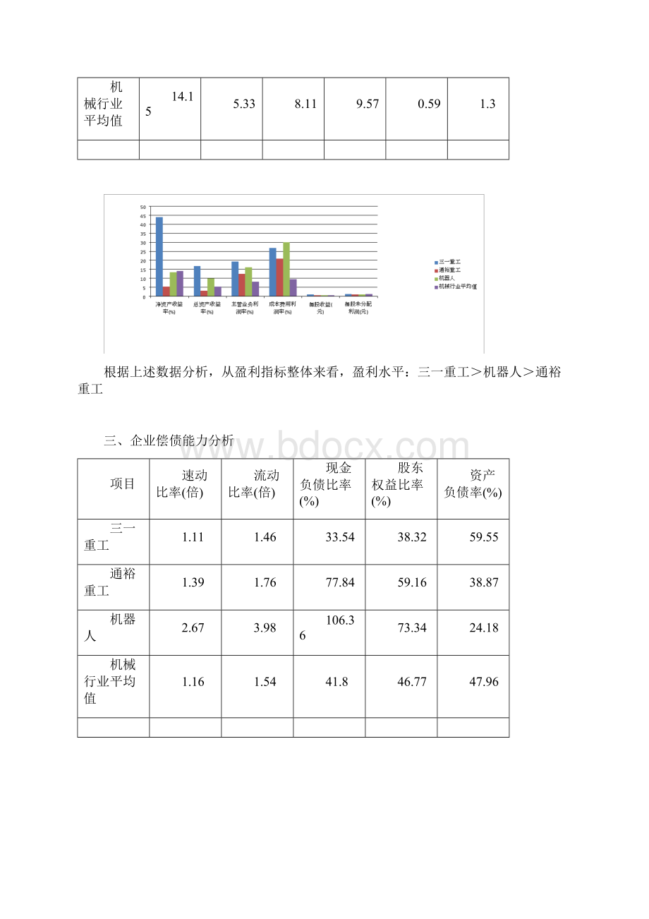 企业四大能力分析报告Word文档下载推荐.docx_第2页