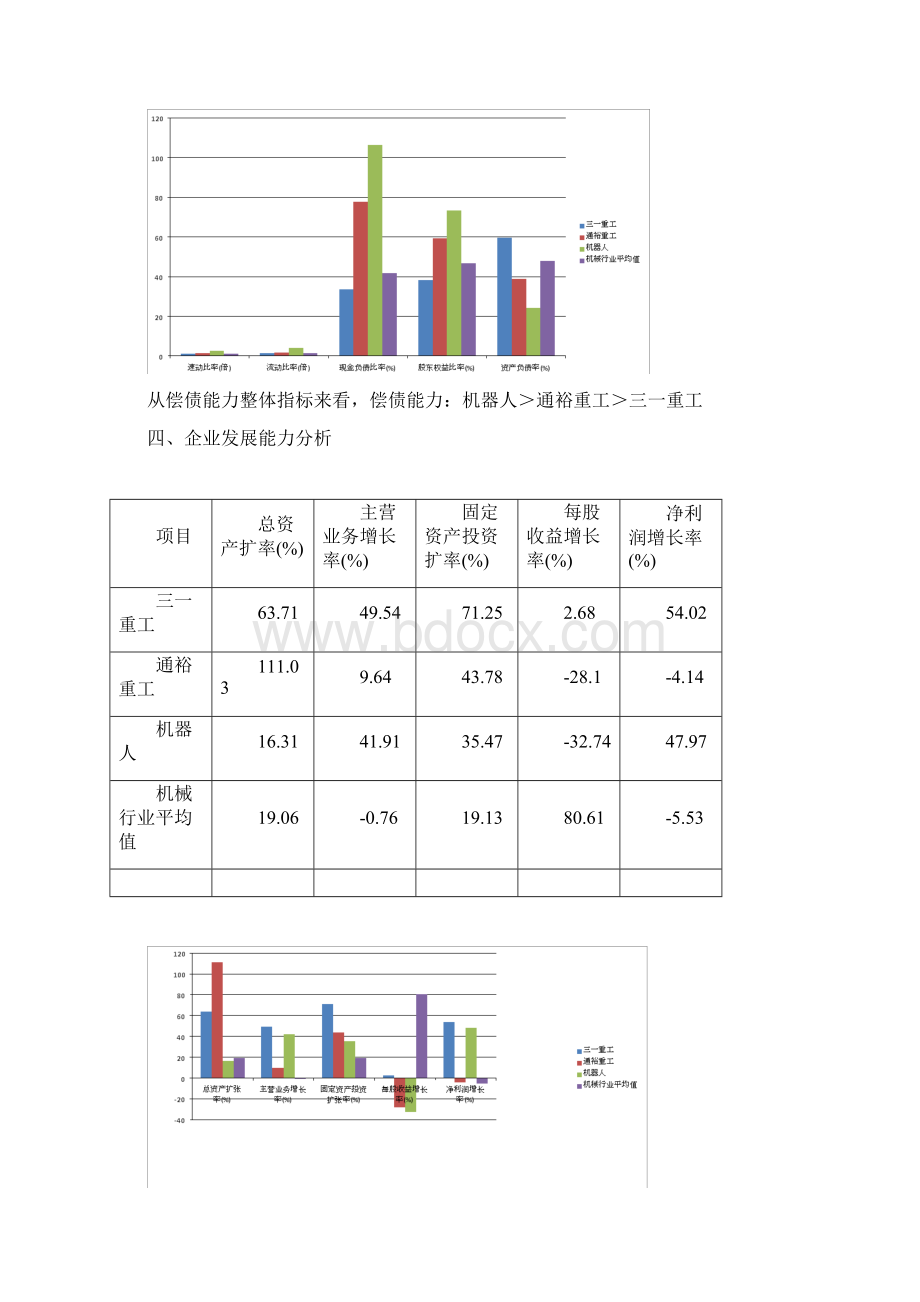 企业四大能力分析报告Word文档下载推荐.docx_第3页