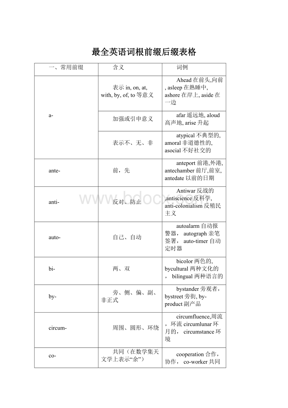 最全英语词根前缀后缀表格.docx