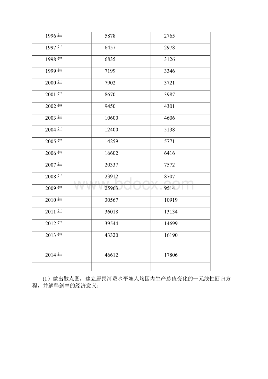 计量经济学eviews实验报告.docx_第2页