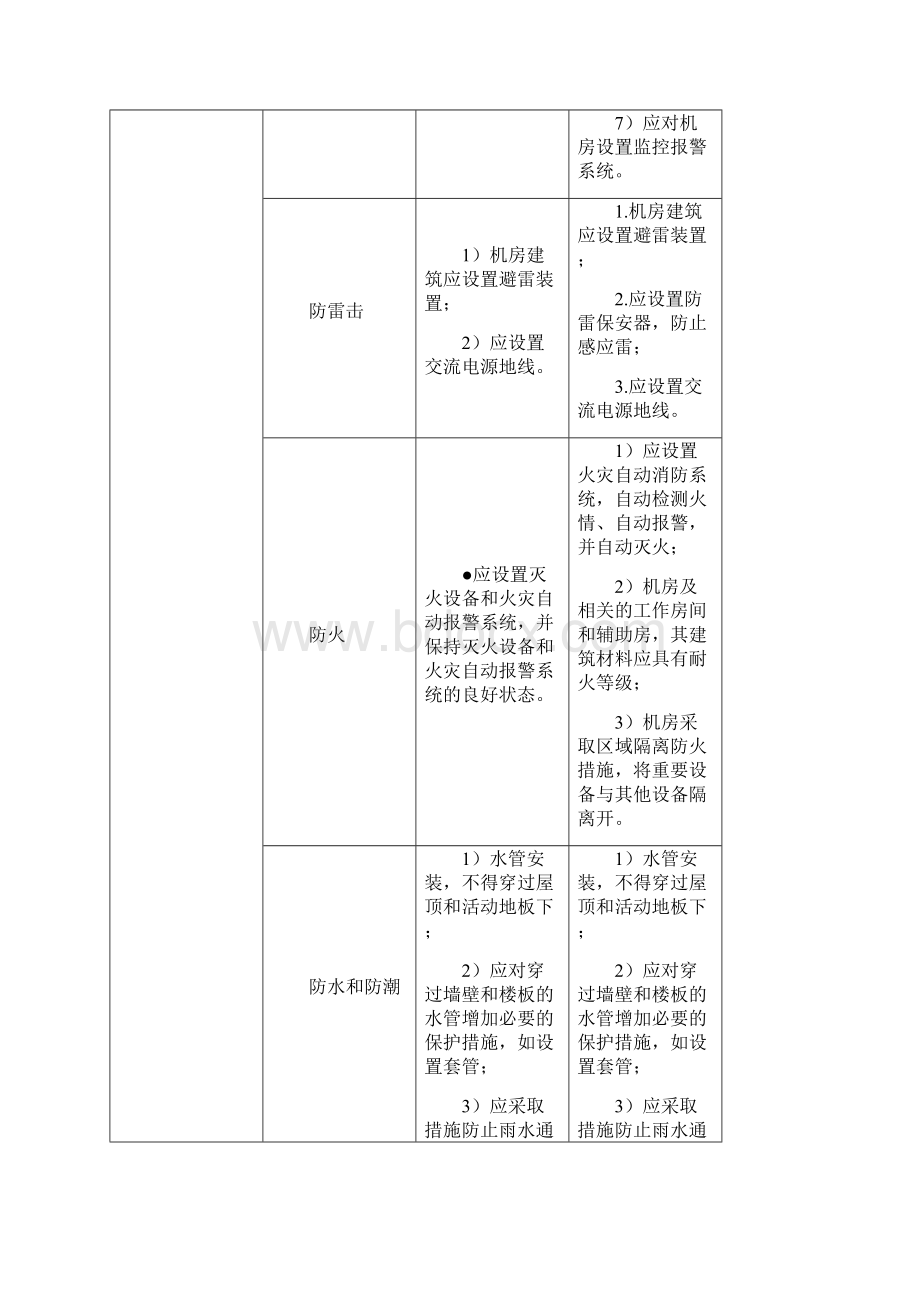 二级三级等保对比表Word文档格式.docx_第3页