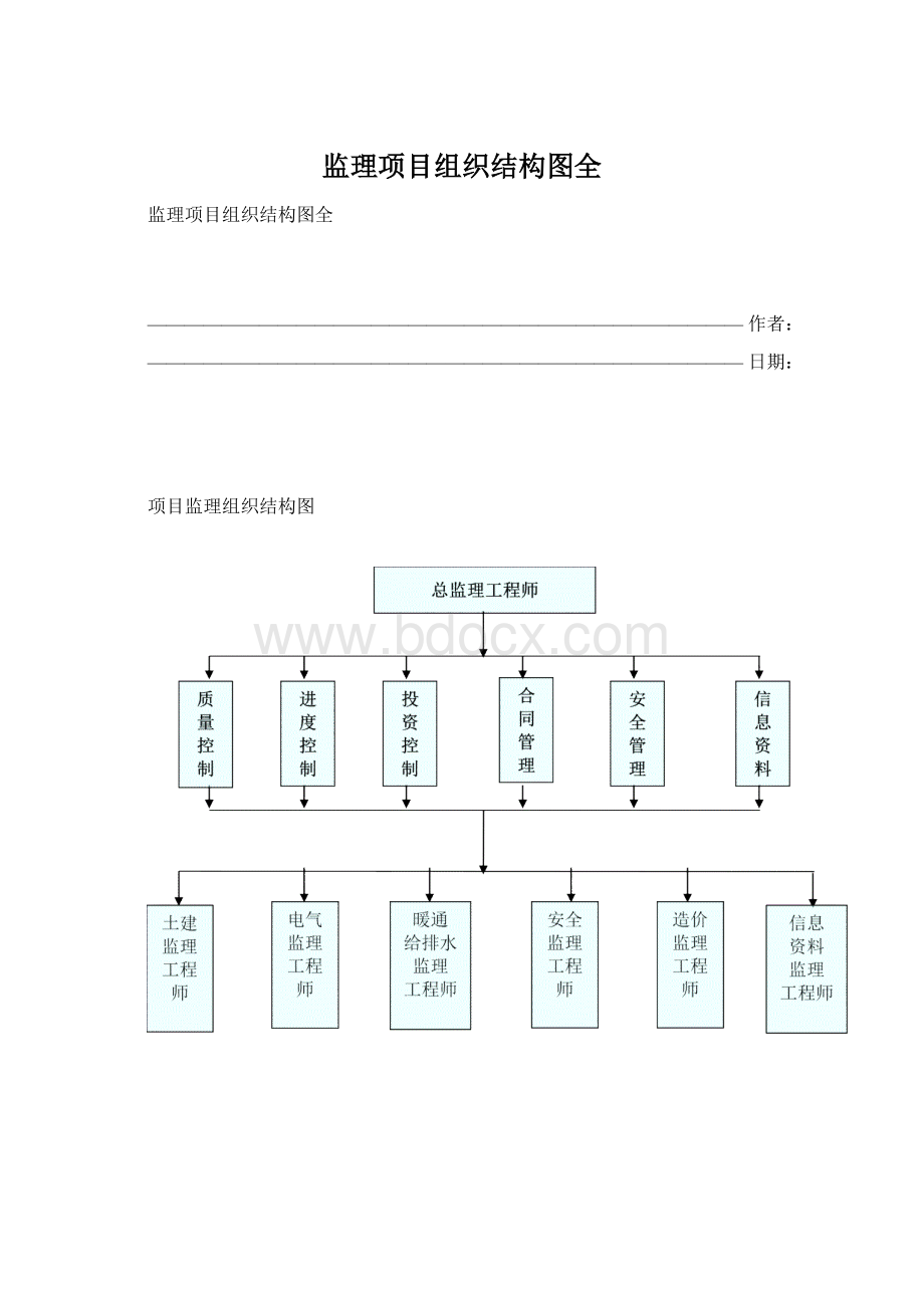 监理项目组织结构图全.docx_第1页