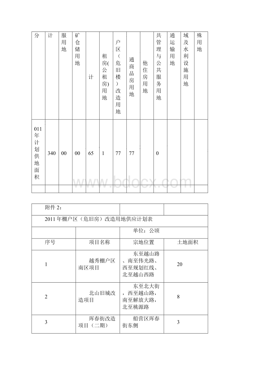 最新吉林城区国有建设用地供应计划汇总Word文档下载推荐.docx_第3页