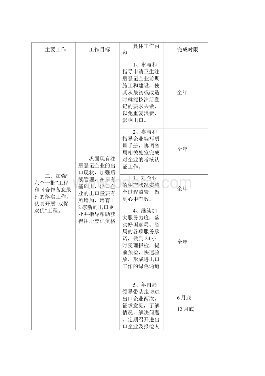 集安检验检疫局工作计划列表.docx_第2页