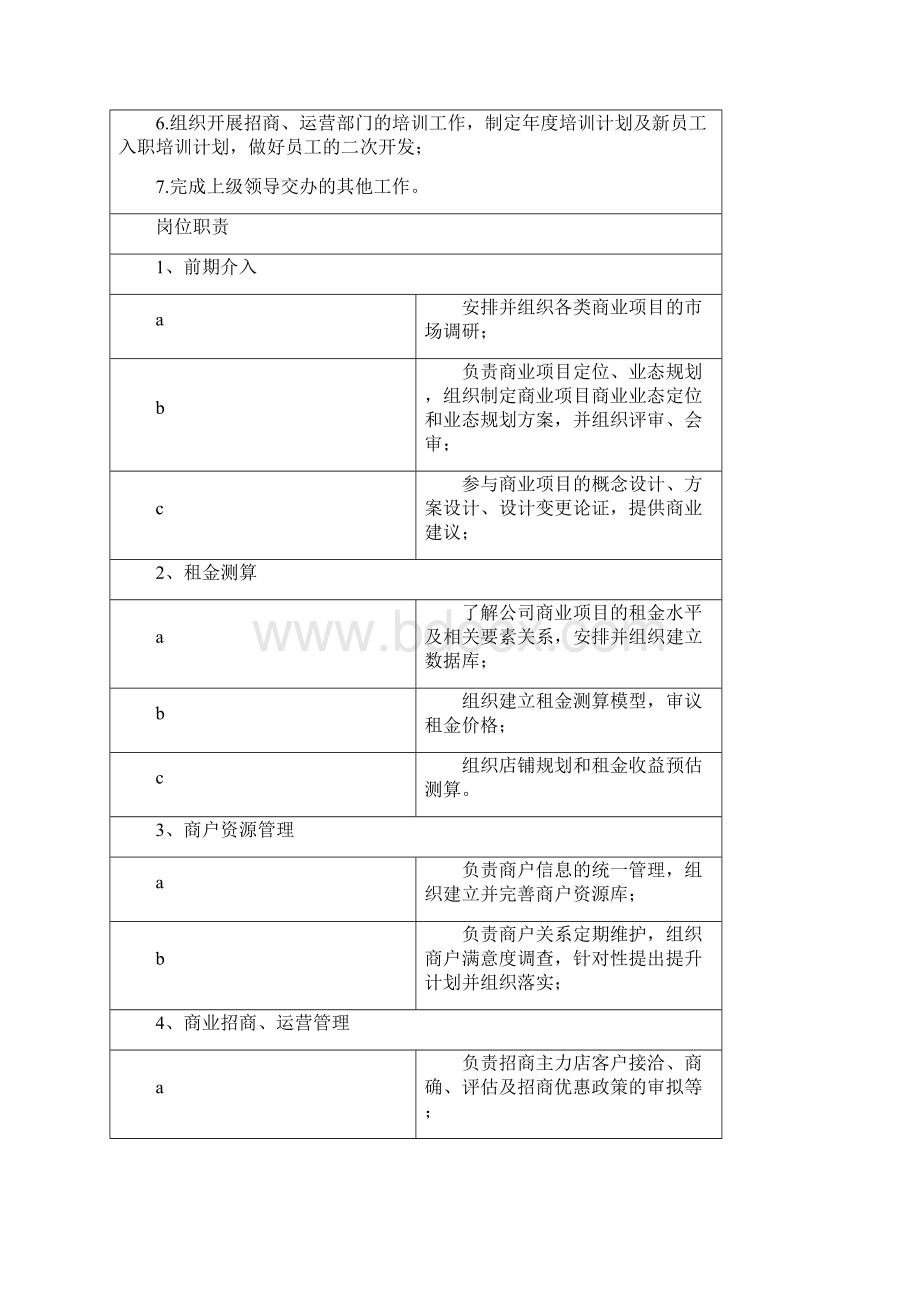 房地产招商部门岗位职责说明书Word文件下载.docx_第3页