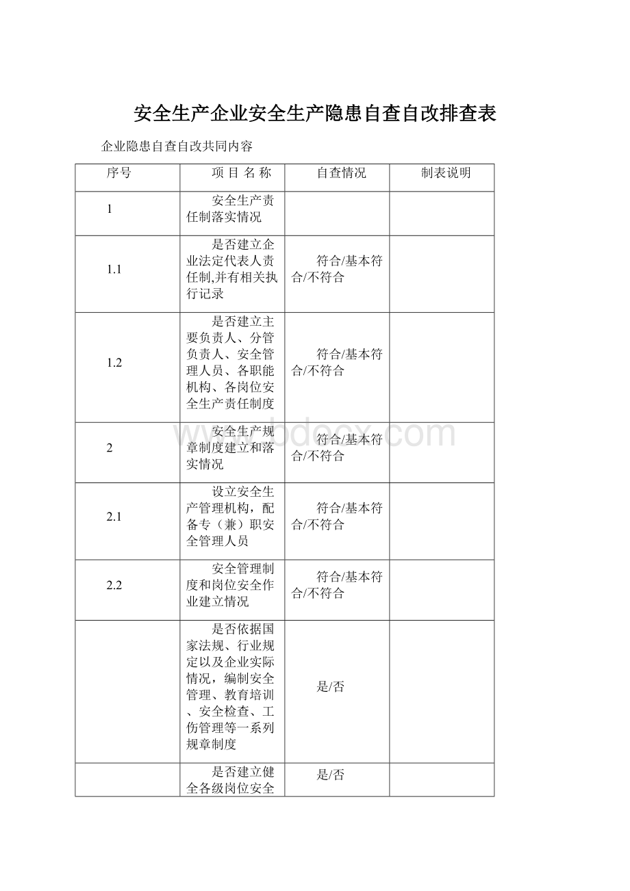 安全生产企业安全生产隐患自查自改排查表.docx