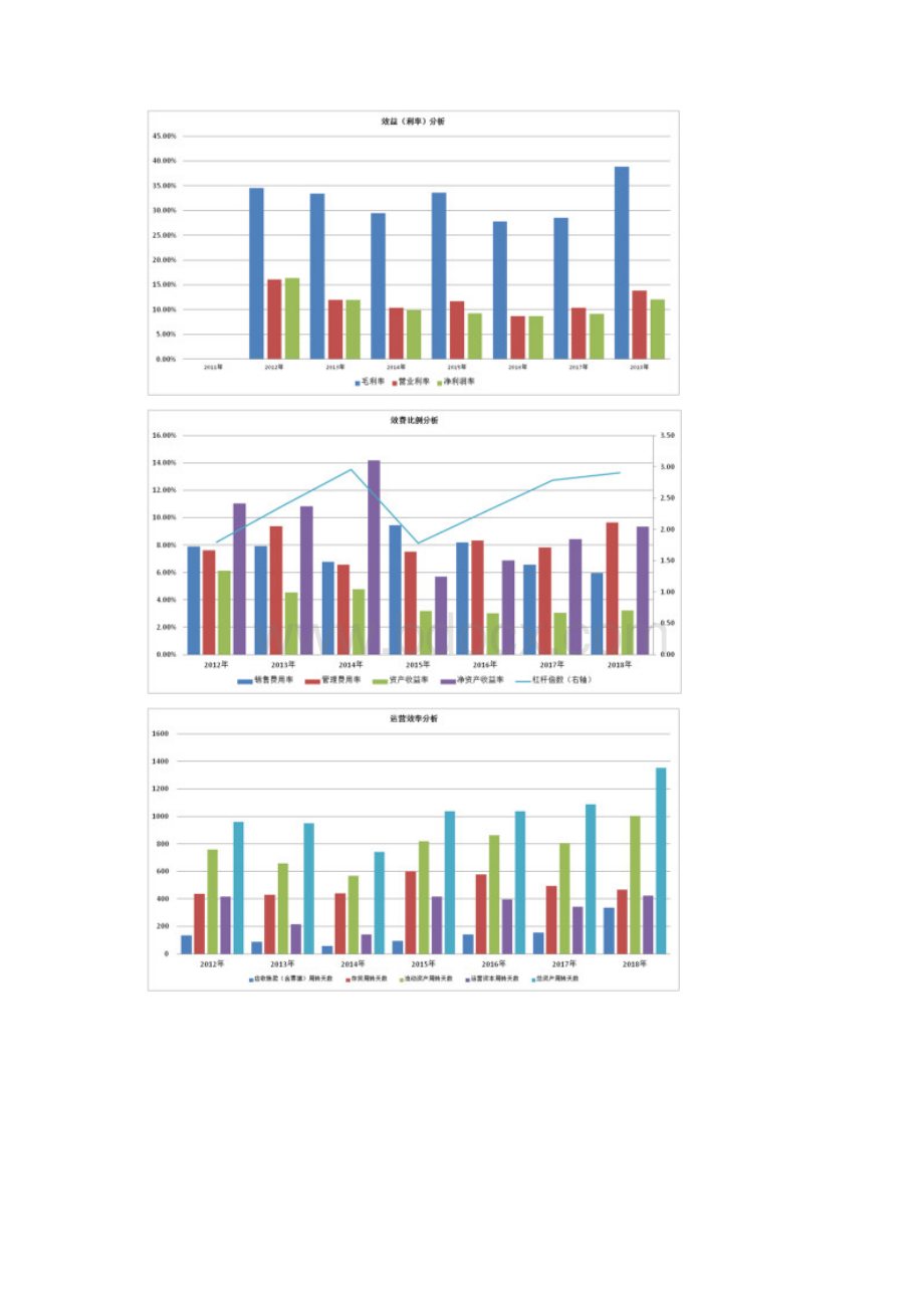 易华录最新财务分析09Word下载.docx_第3页