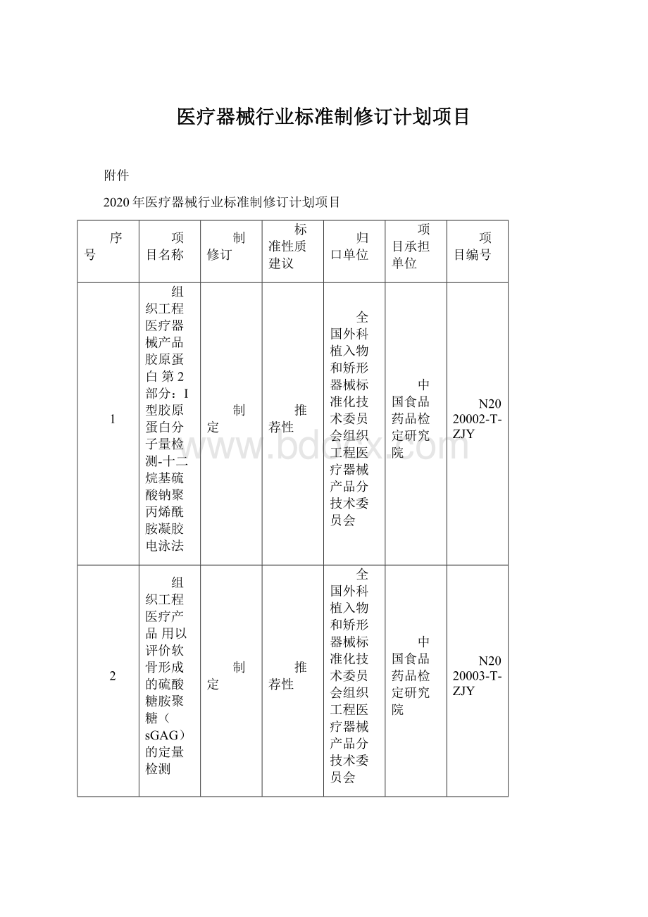 医疗器械行业标准制修订计划项目文档格式.docx_第1页