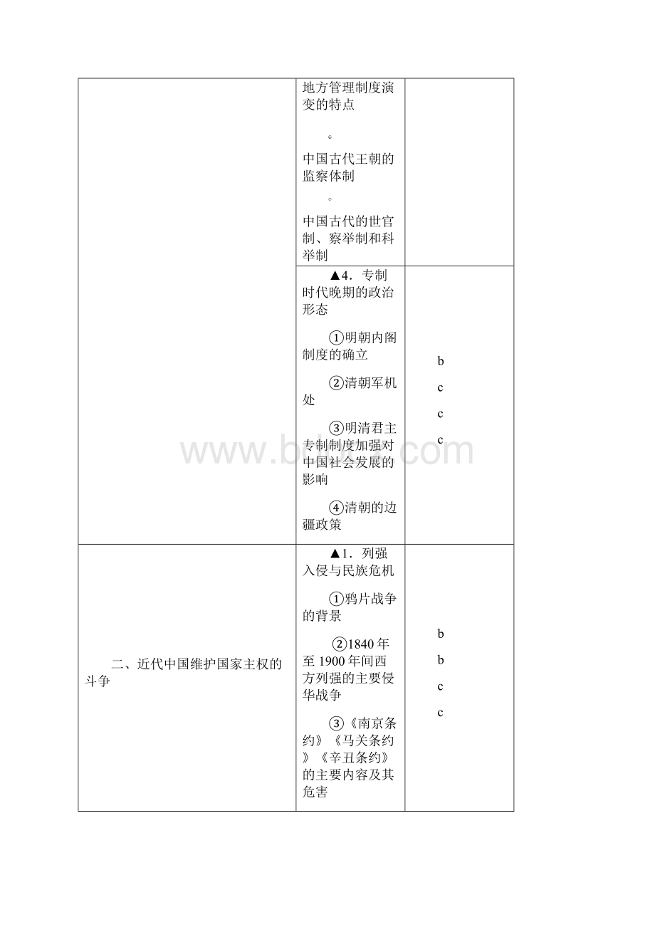 届浙江省普通高校招生历史选考科目考试说明Word文档下载推荐.docx_第2页