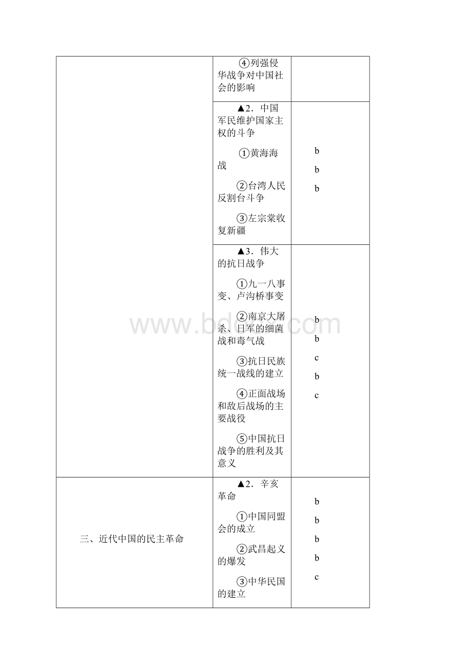 届浙江省普通高校招生历史选考科目考试说明Word文档下载推荐.docx_第3页