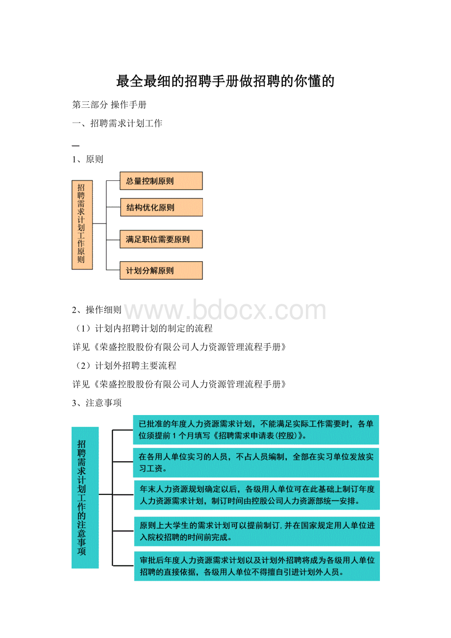 最全最细的招聘手册做招聘的你懂的.docx_第1页