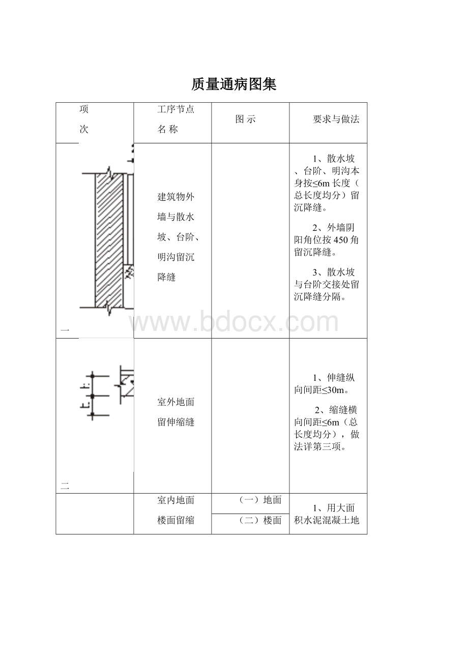 质量通病图集.docx