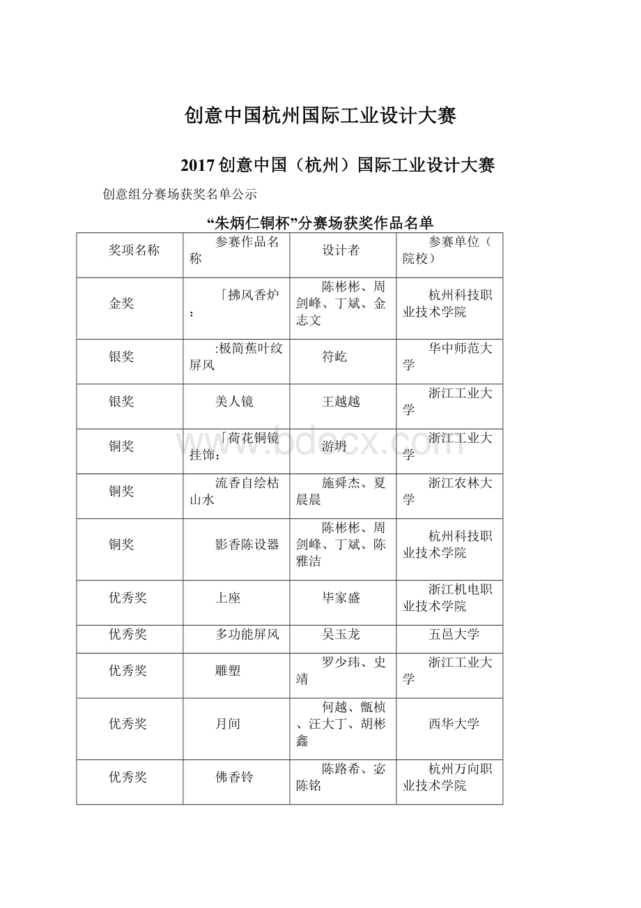 创意中国杭州国际工业设计大赛Word格式文档下载.docx_第1页