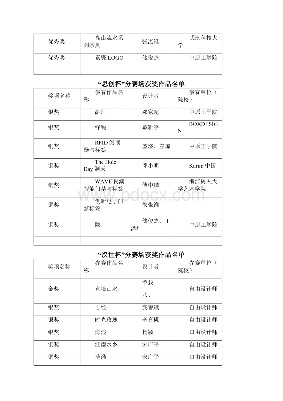 创意中国杭州国际工业设计大赛Word格式文档下载.docx_第3页