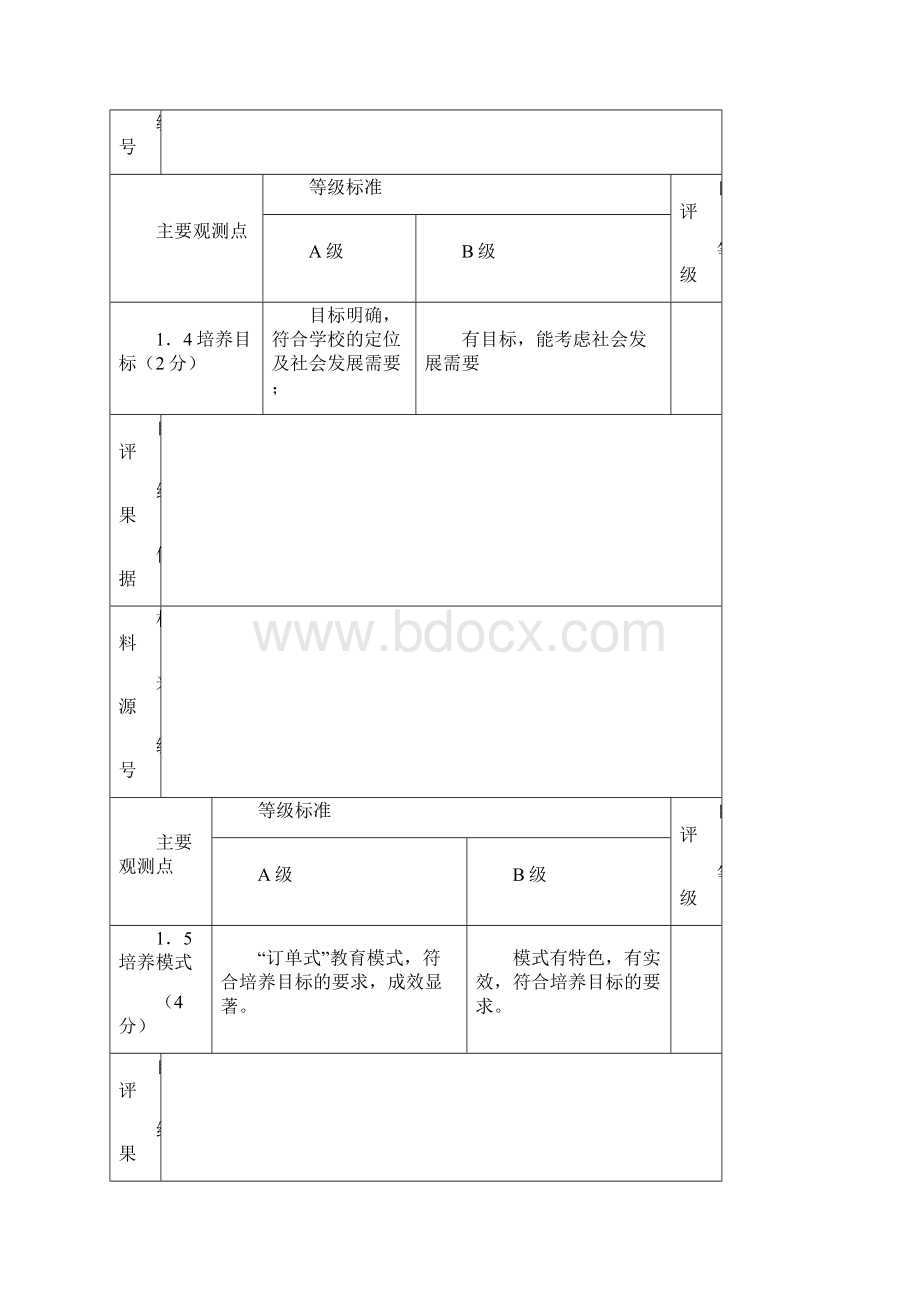 职业学院教改试点专业建设自评表.docx_第3页