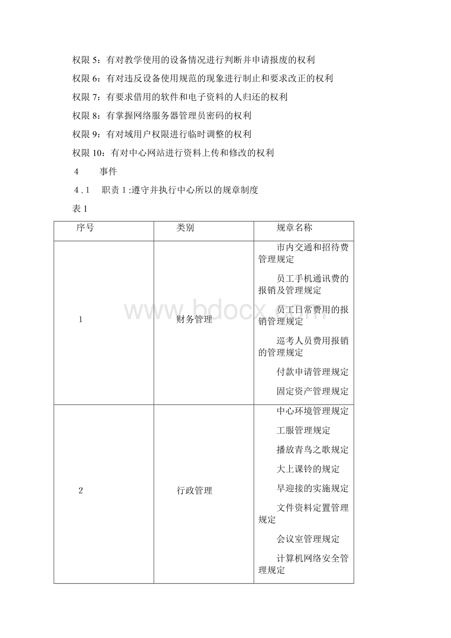 北大青鸟中心技术支持岗位标准化规章制度.docx_第2页