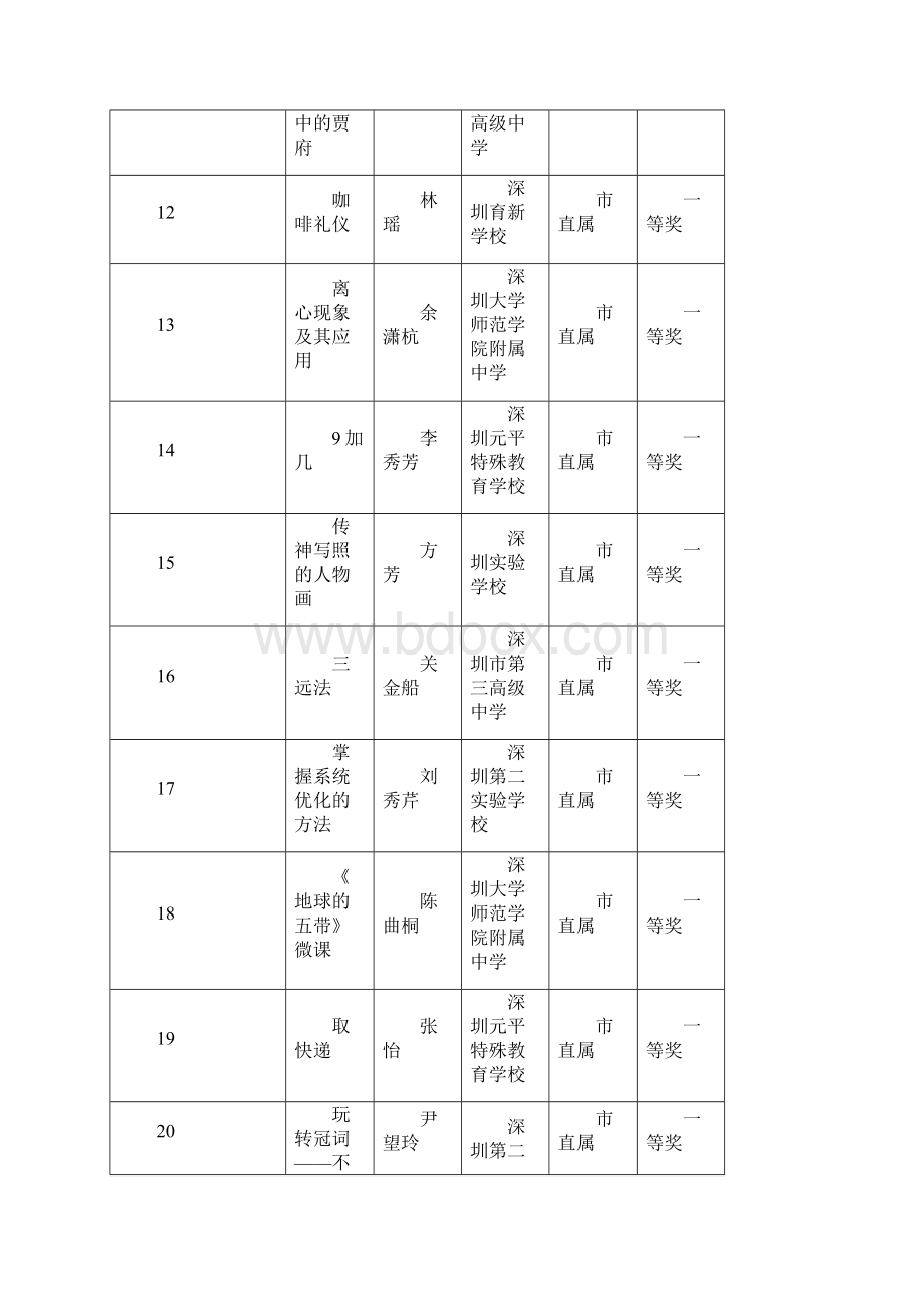 深圳第四届微课大赛.docx_第3页