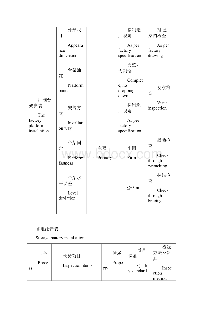 DLT51619蓄电池施工质量检验.docx_第2页