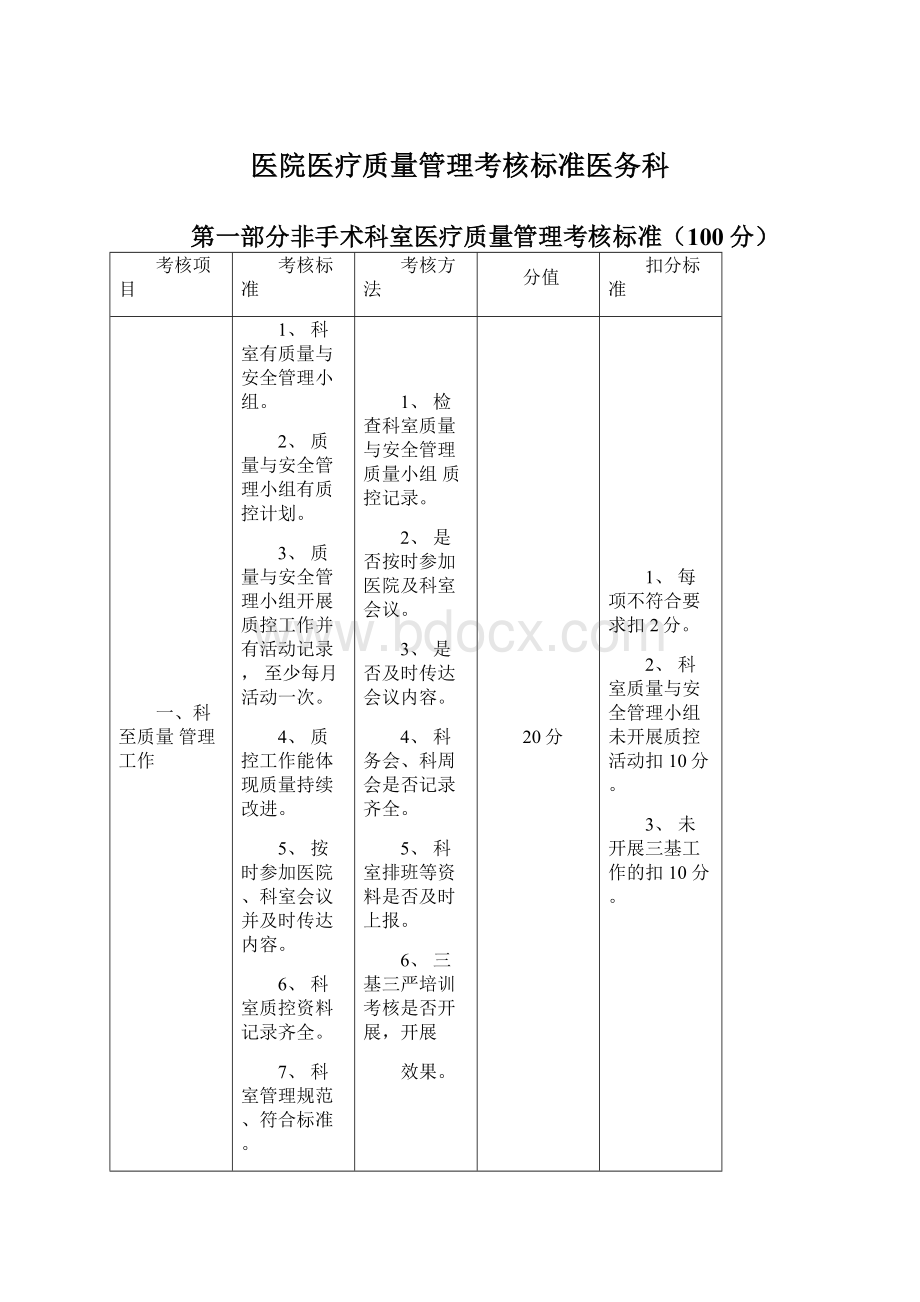 医院医疗质量管理考核标准医务科.docx