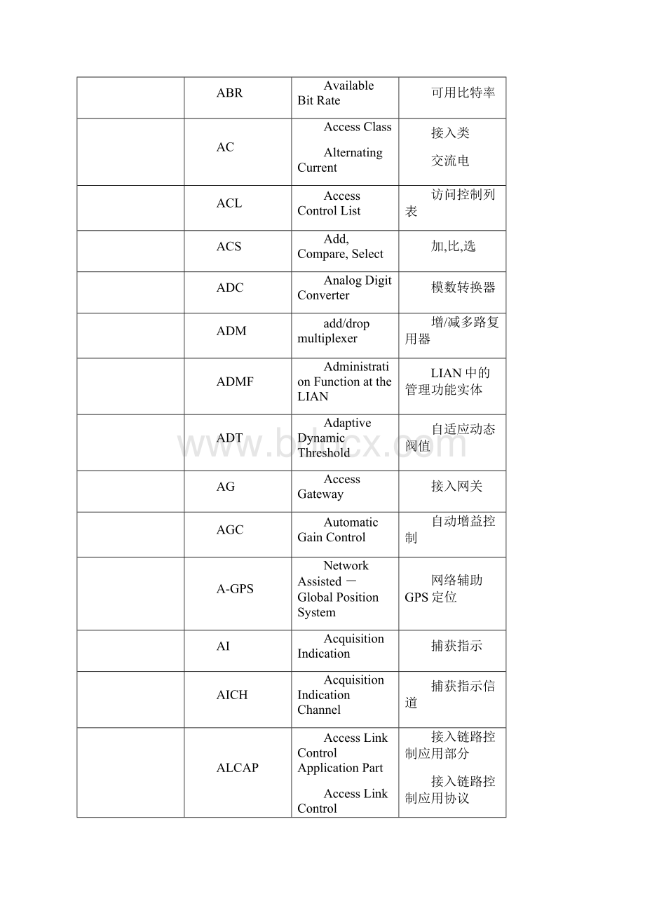 WCDMA RAN 缩略语Abbreviations总表.docx_第2页