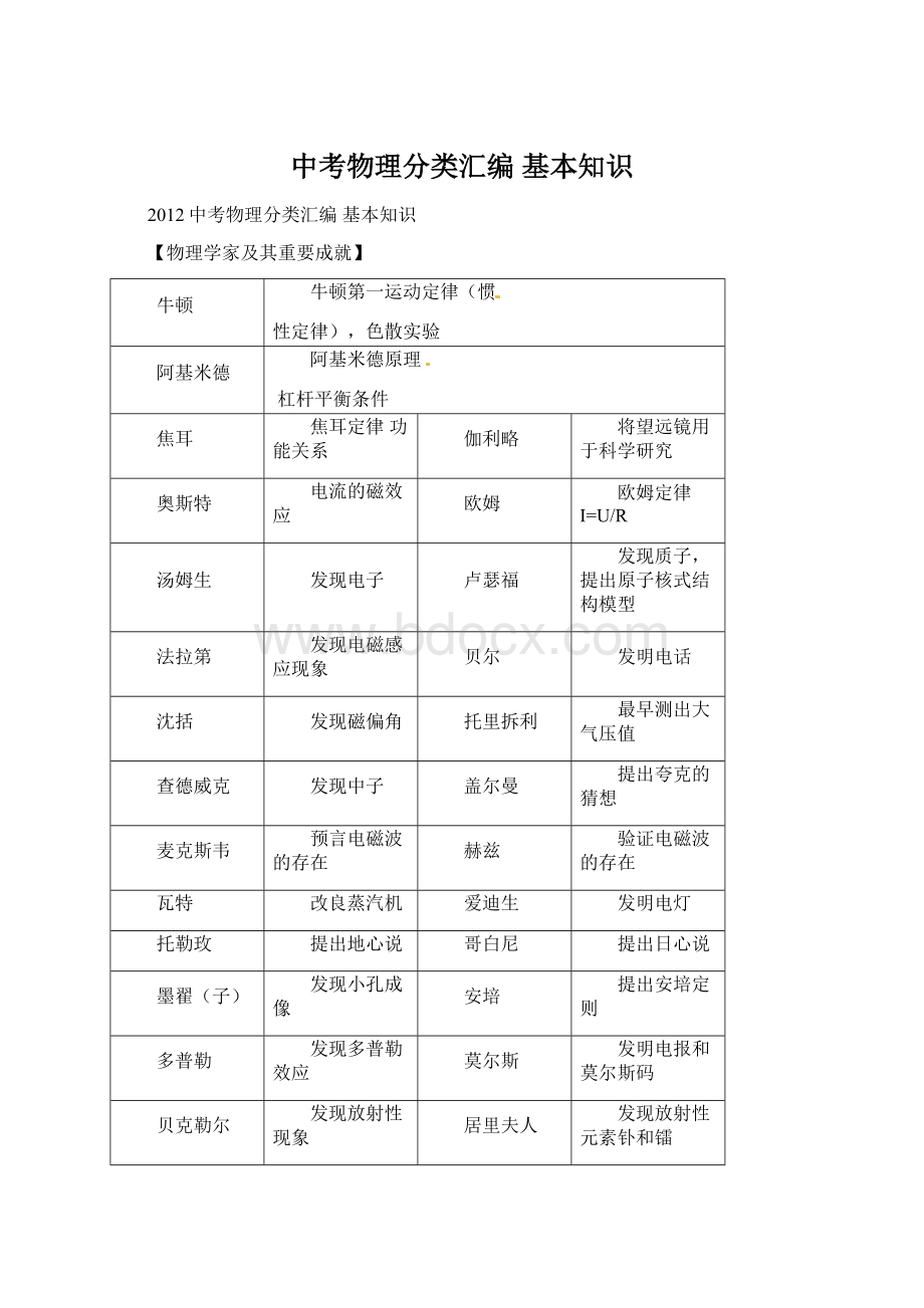 中考物理分类汇编 基本知识Word文档下载推荐.docx_第1页