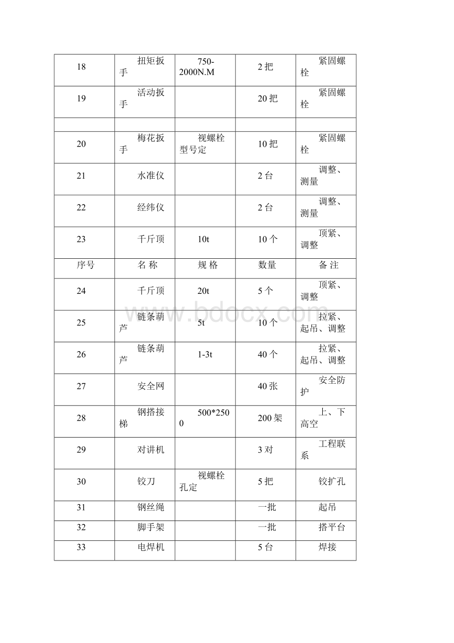 台山电厂主厂房钢结构施工实施方案.docx_第3页