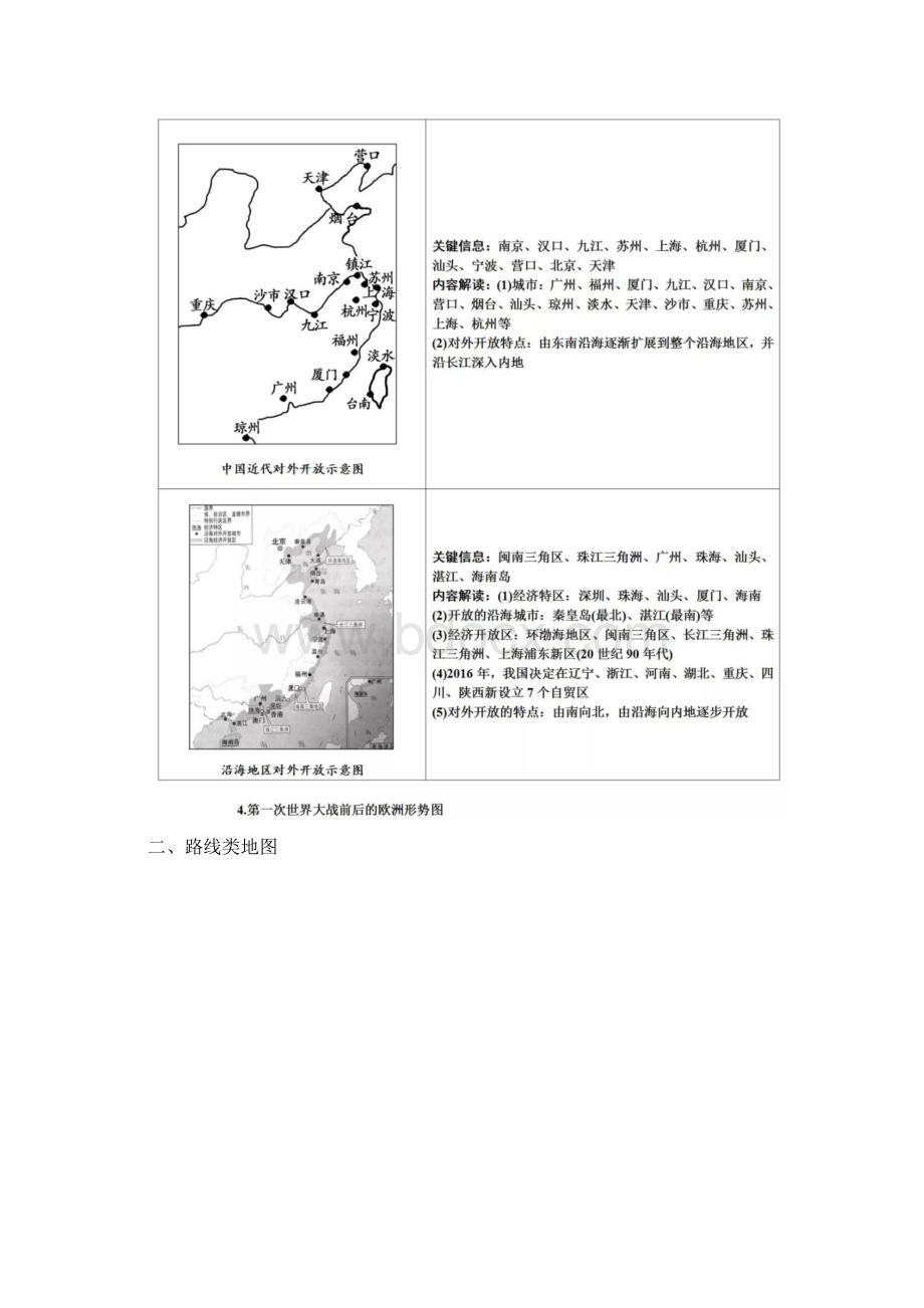 初中历史《常考图片汇集》Word文件下载.docx_第2页