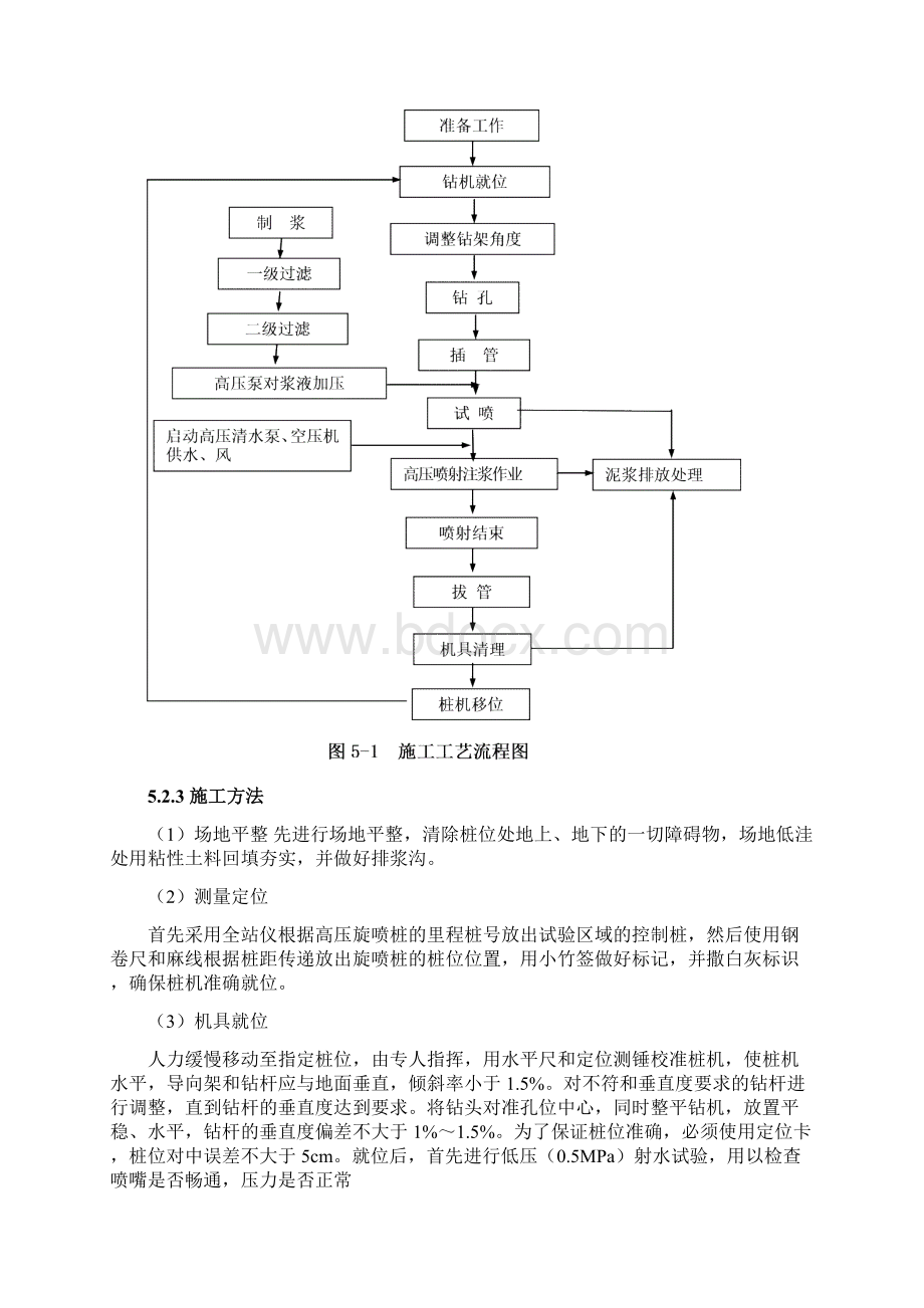 高压旋喷桩单管施工专业技术方案.docx_第2页