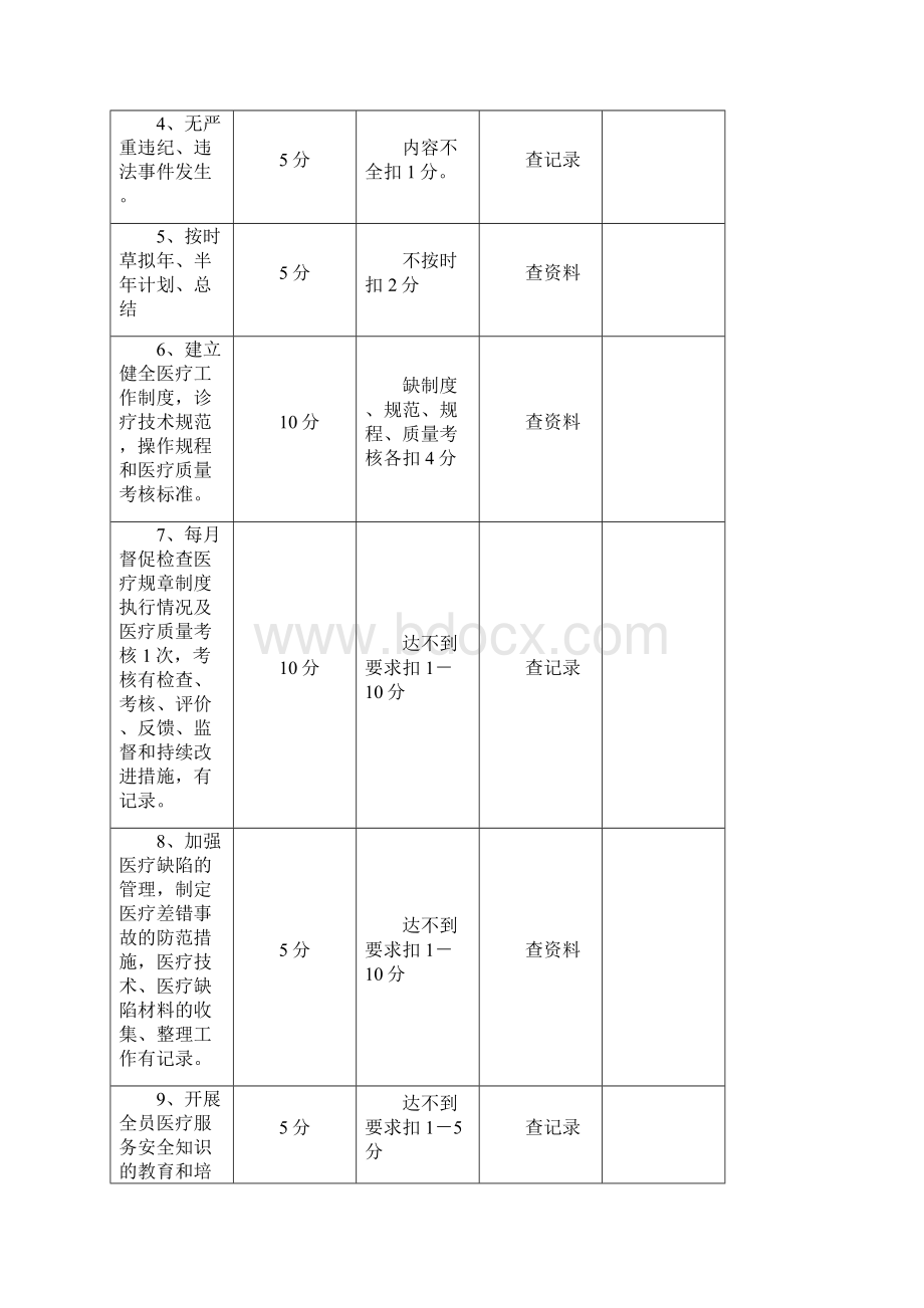 医院职能科工作目标考核评分标准.docx_第2页