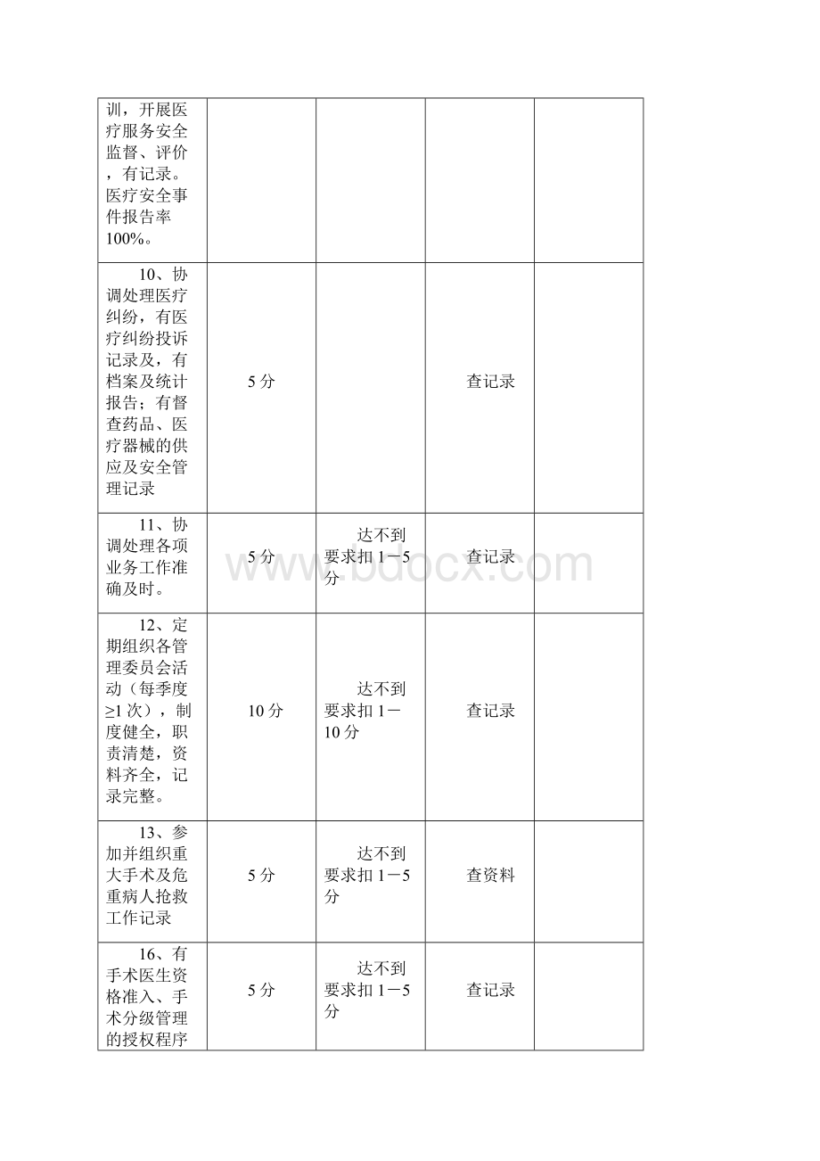 医院职能科工作目标考核评分标准.docx_第3页