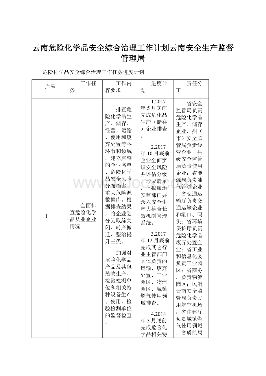 云南危险化学品安全综合治理工作计划云南安全生产监督管理局Word下载.docx_第1页