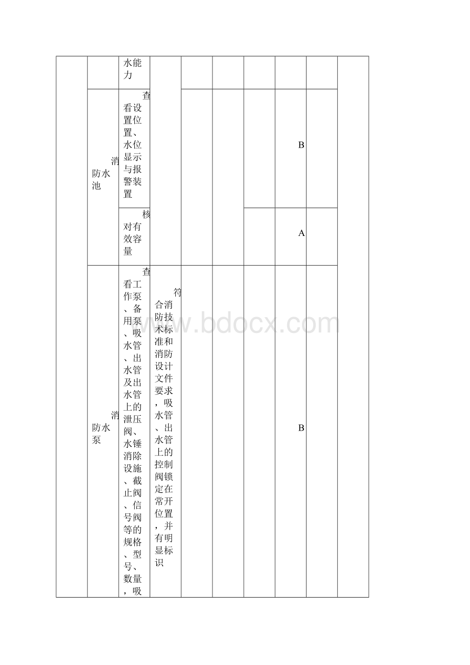 表A6消火栓系统检查记录模板.docx_第2页