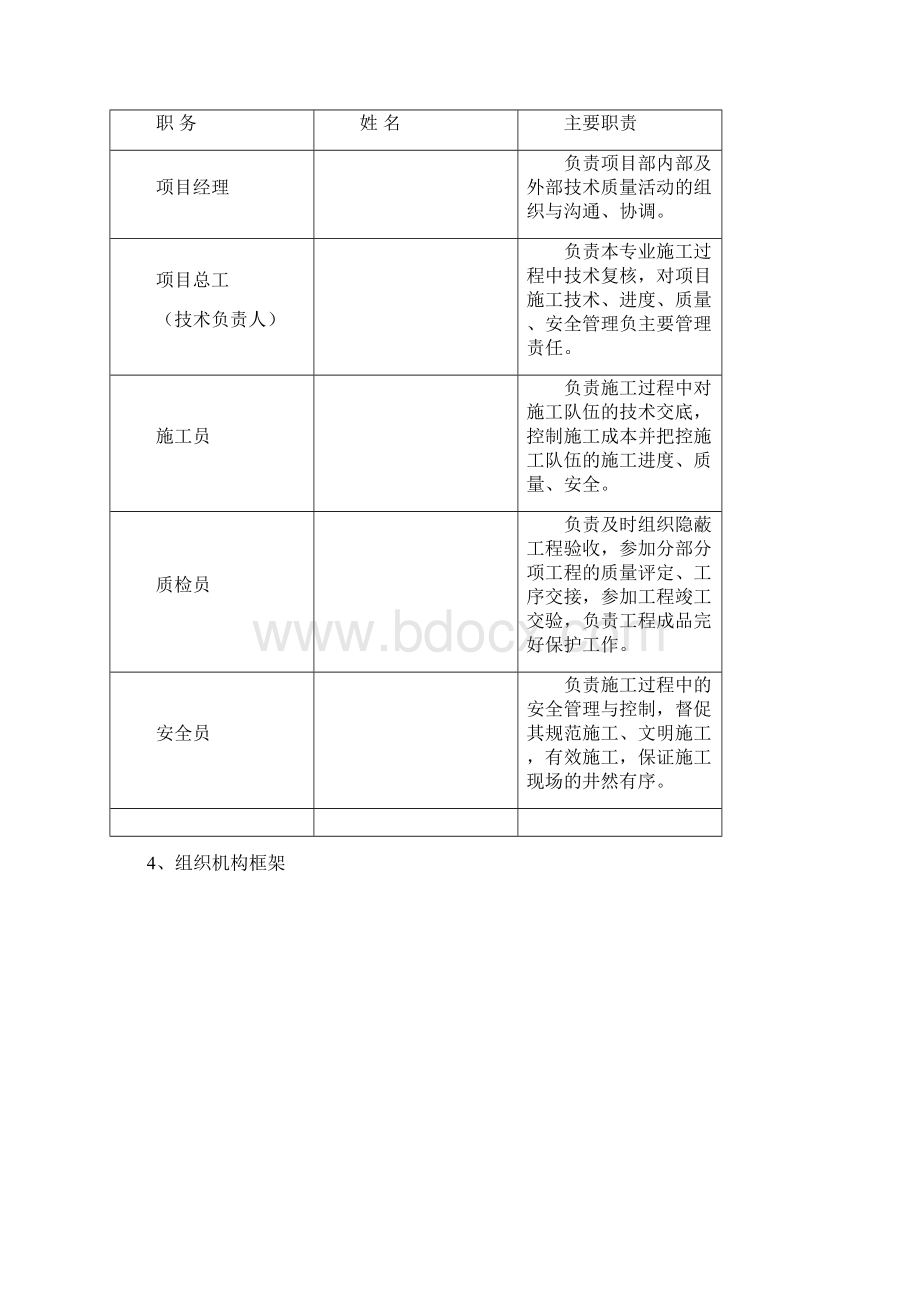 市政道路绿化工程专项施工组织方案.docx_第2页