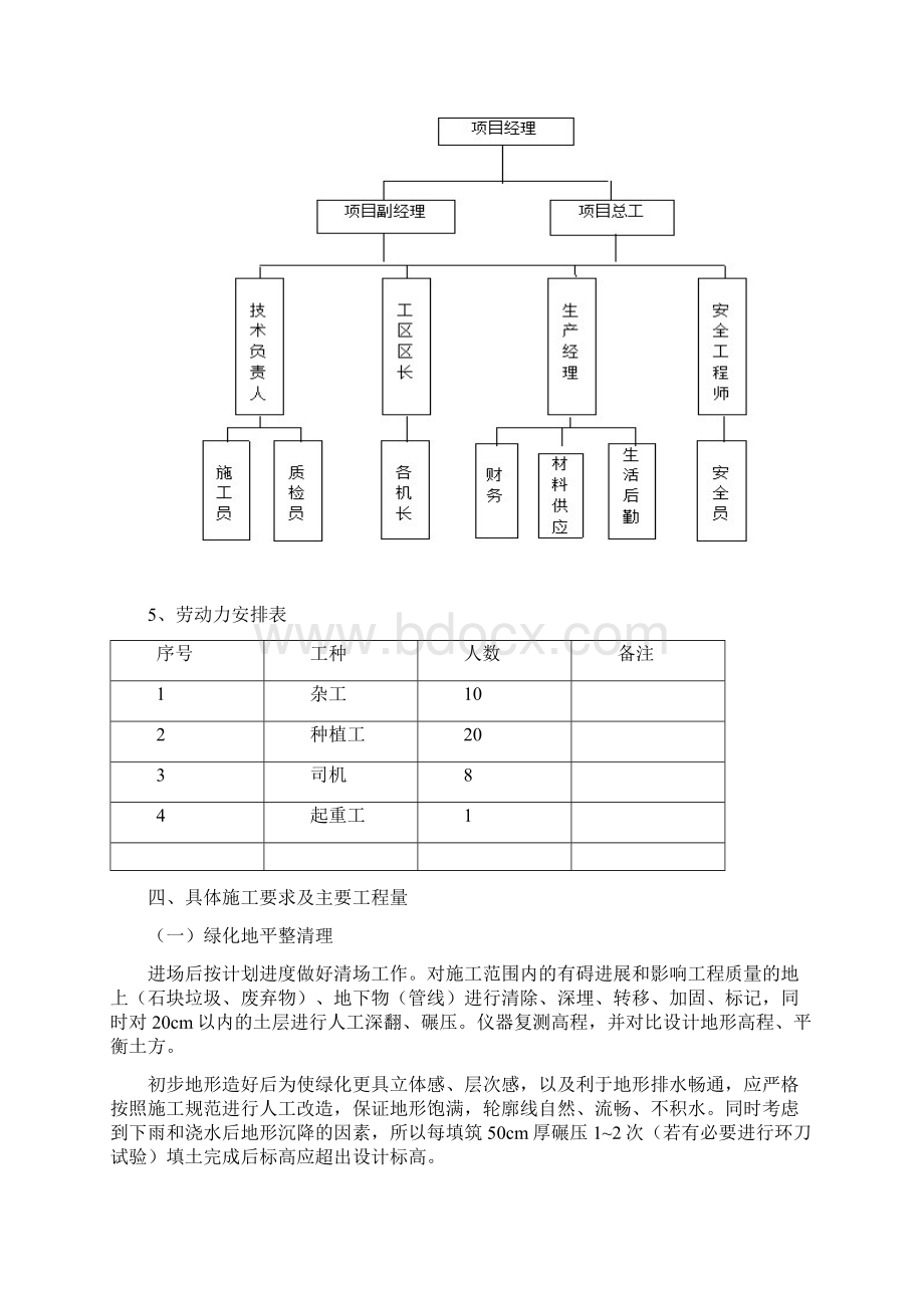 市政道路绿化工程专项施工组织方案.docx_第3页