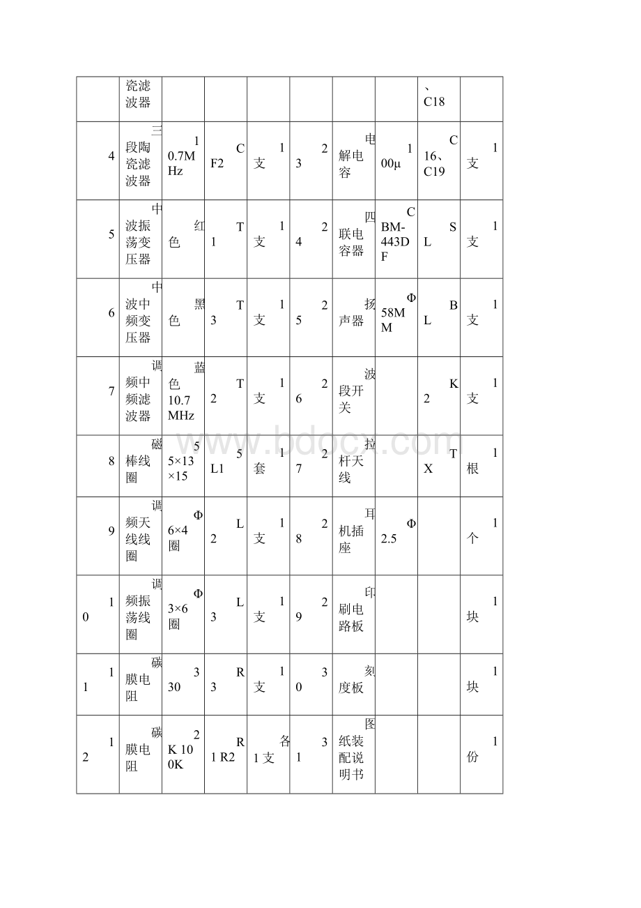 南昌大学实习制作收音机报告Word格式.docx_第3页