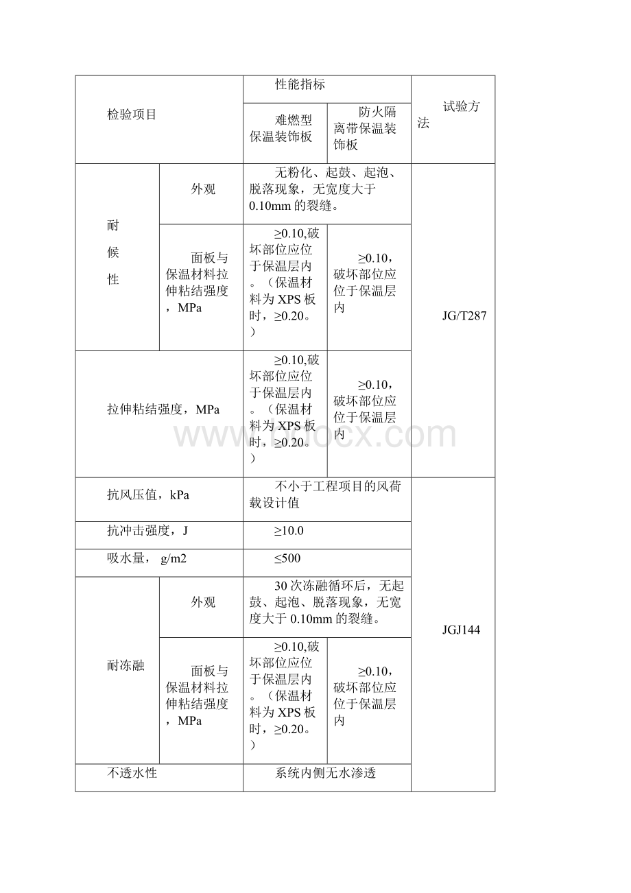 外保温系统技术要点.docx_第3页