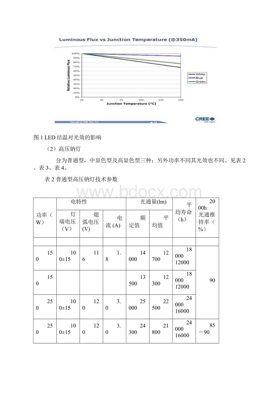 重要LED路灯经济对比Word文件下载.docx_第3页