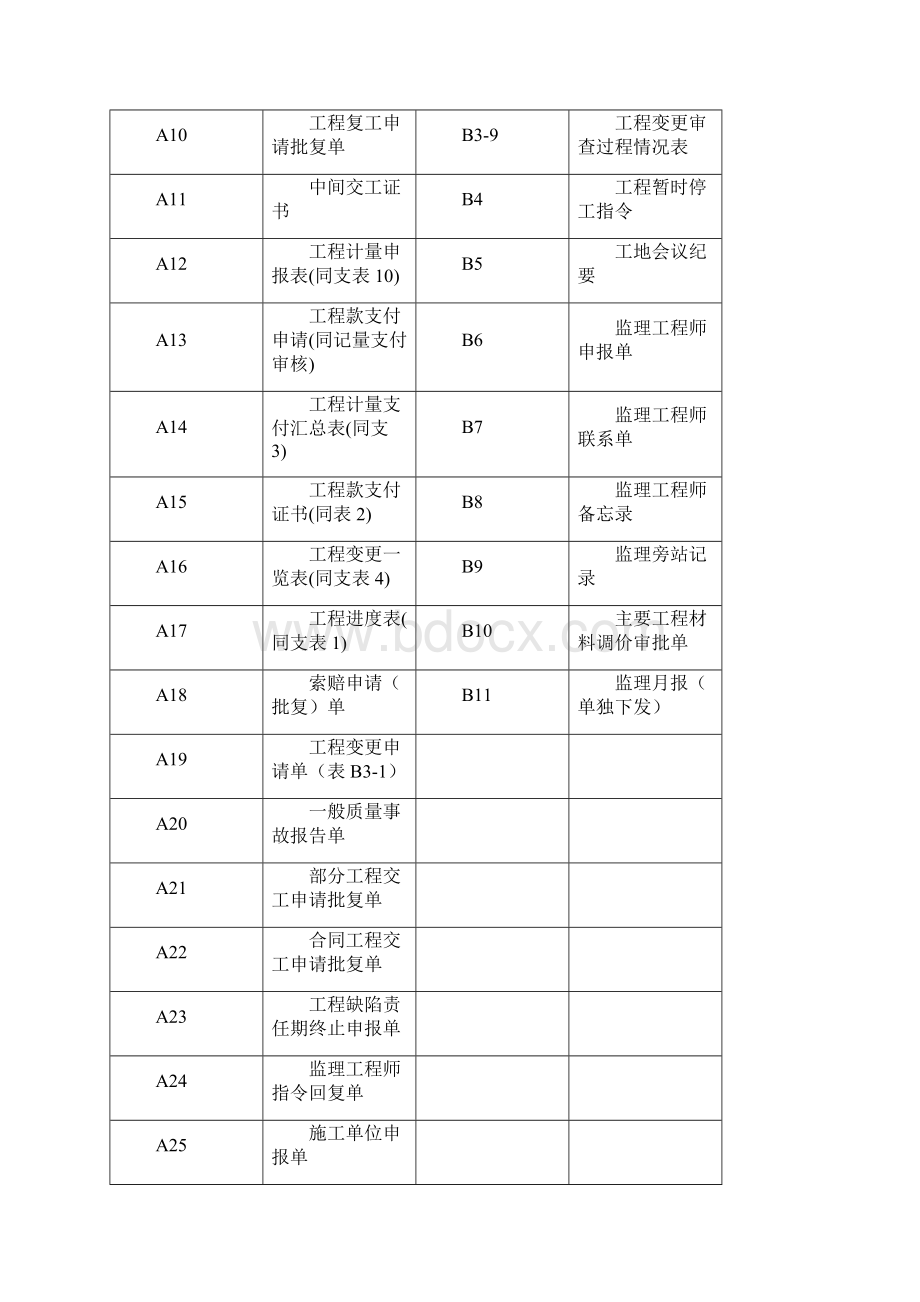 监理资料表格下载.docx_第2页