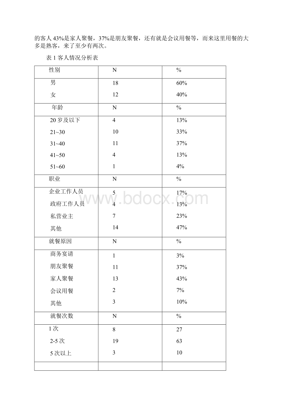 西餐厅顾客满意度毕业论文Word格式文档下载.docx_第3页