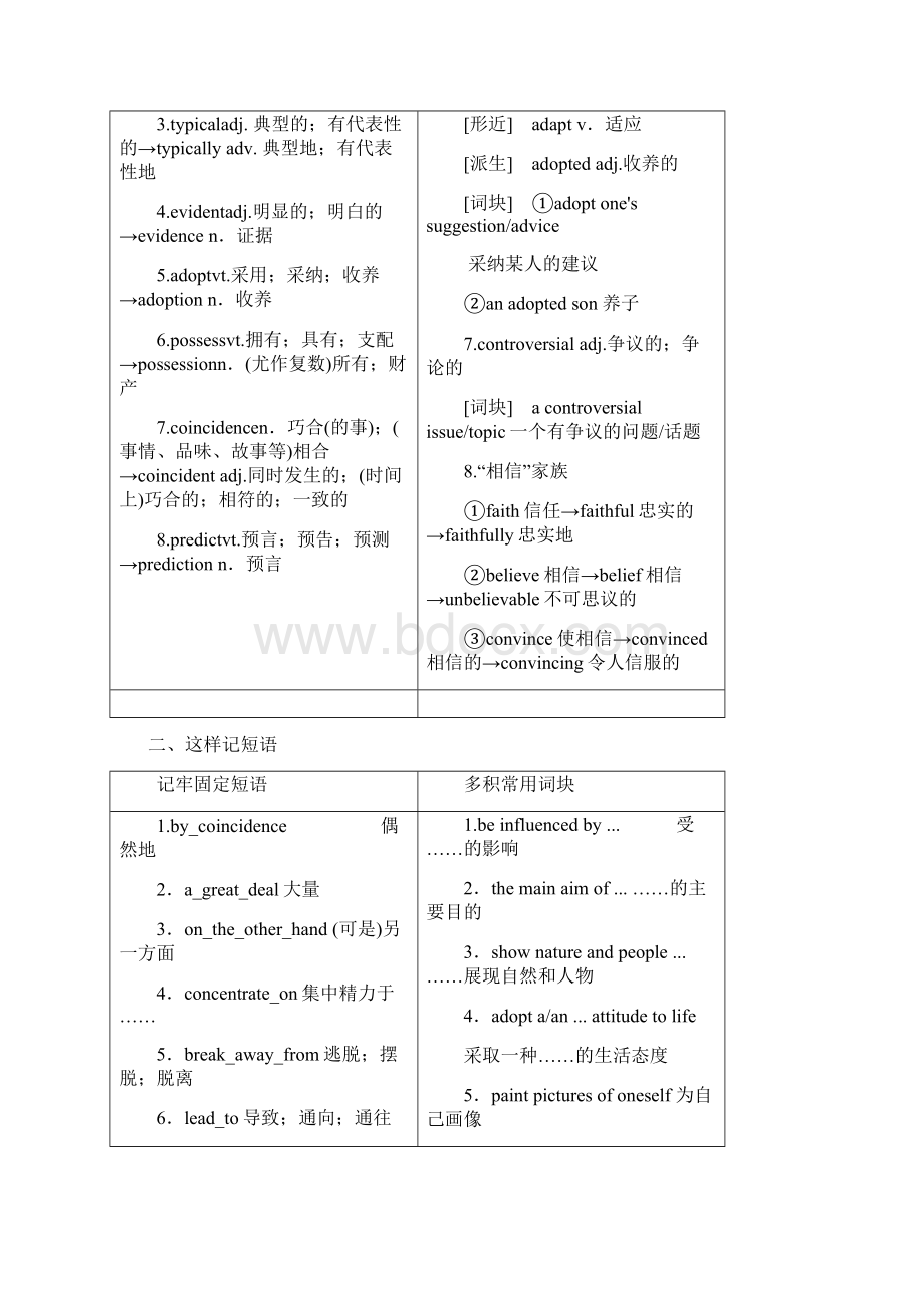 学年高中英语Unit1ArtSectionⅡWarmingampReadingLanguagePoints教学案新人教版选修6.docx_第2页