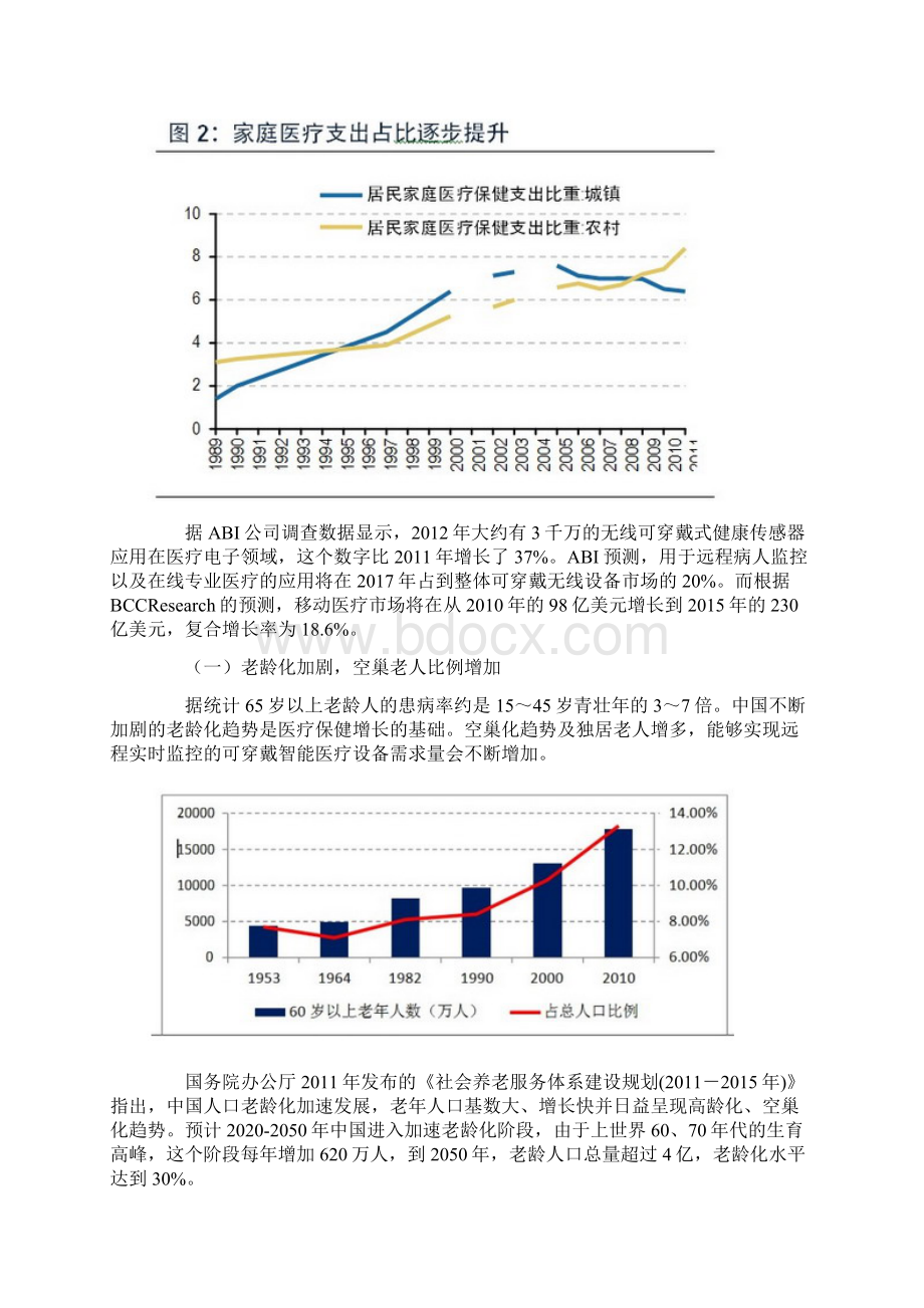 全球可穿戴健康医疗设备深度报告分析解读.docx_第2页