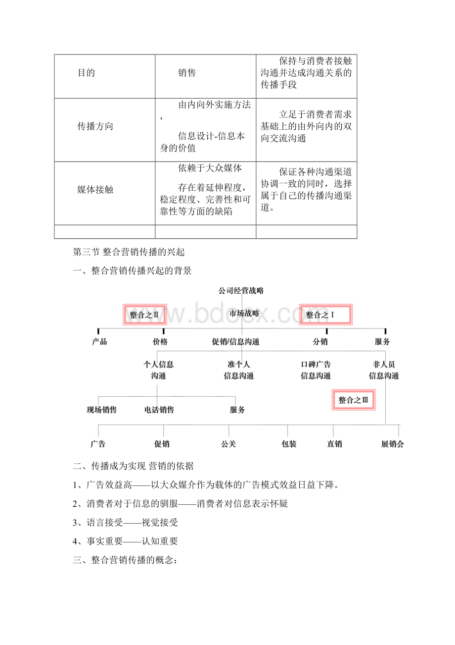 整合营销传播Word文件下载.docx_第3页