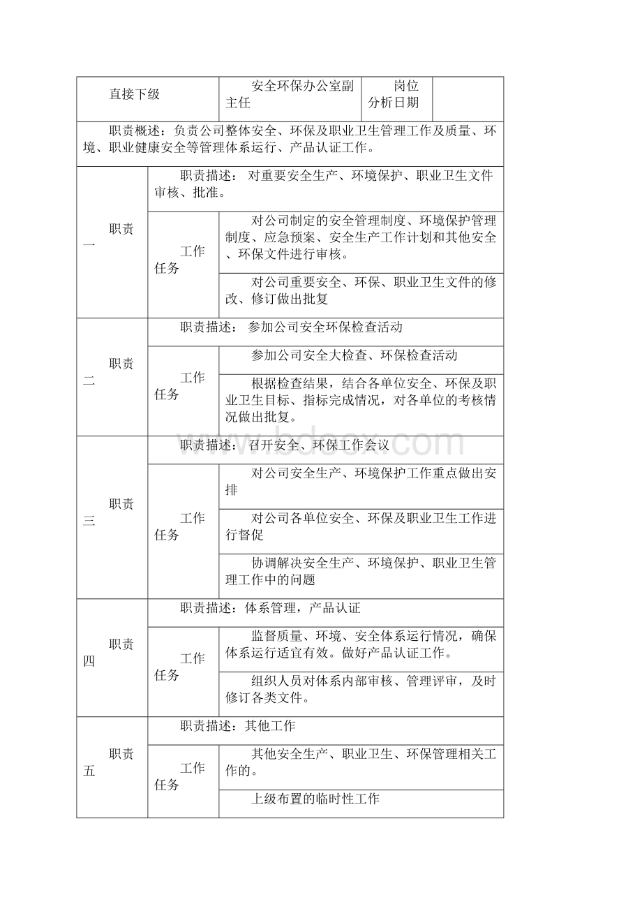 安全环保办公室岗位说明书.docx_第2页