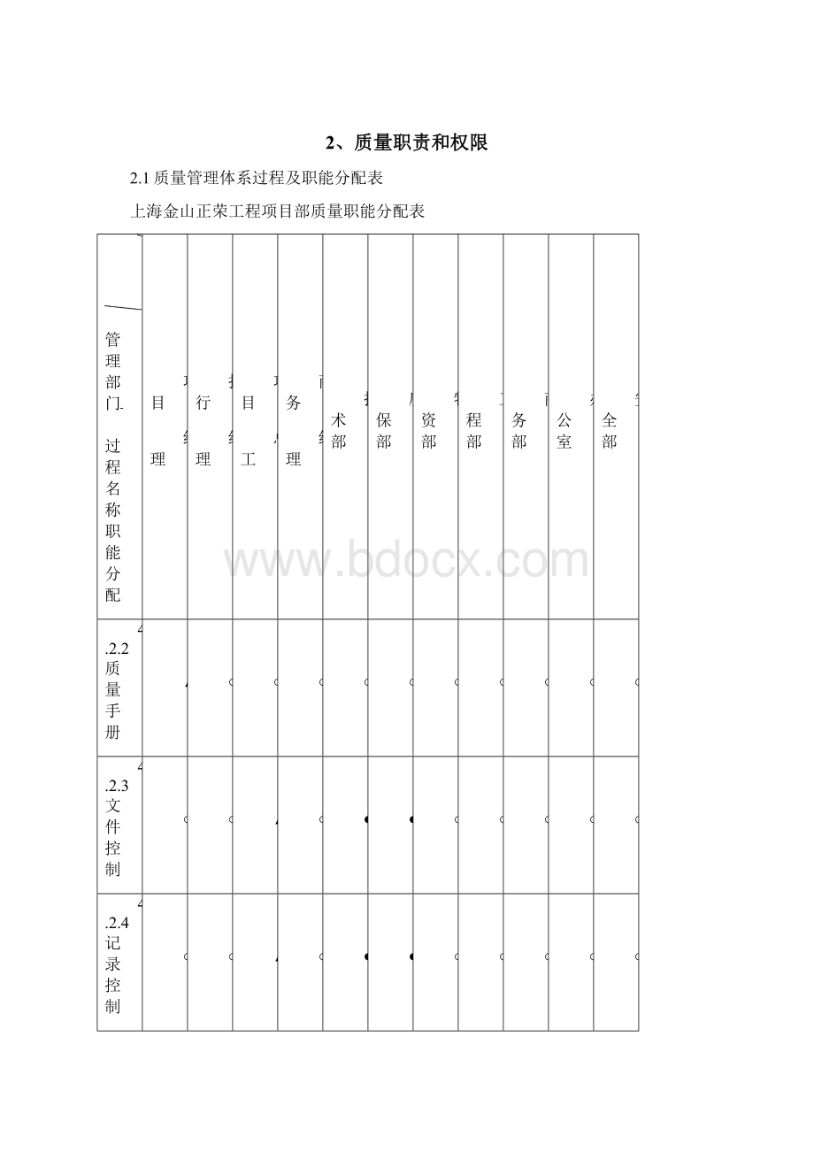 高档住宅楼工程质量管理策划书大学论文.docx_第2页