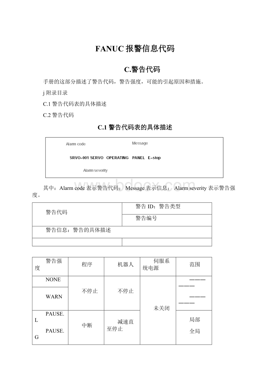 FANUC报警信息代码Word文件下载.docx