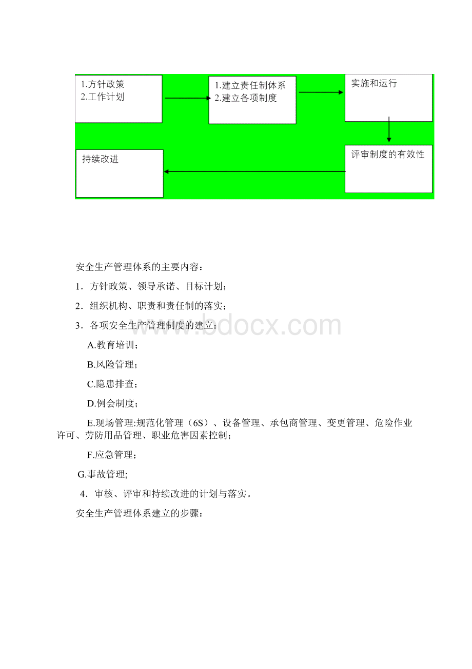 最新化工企业安全生产体系建设.docx_第3页