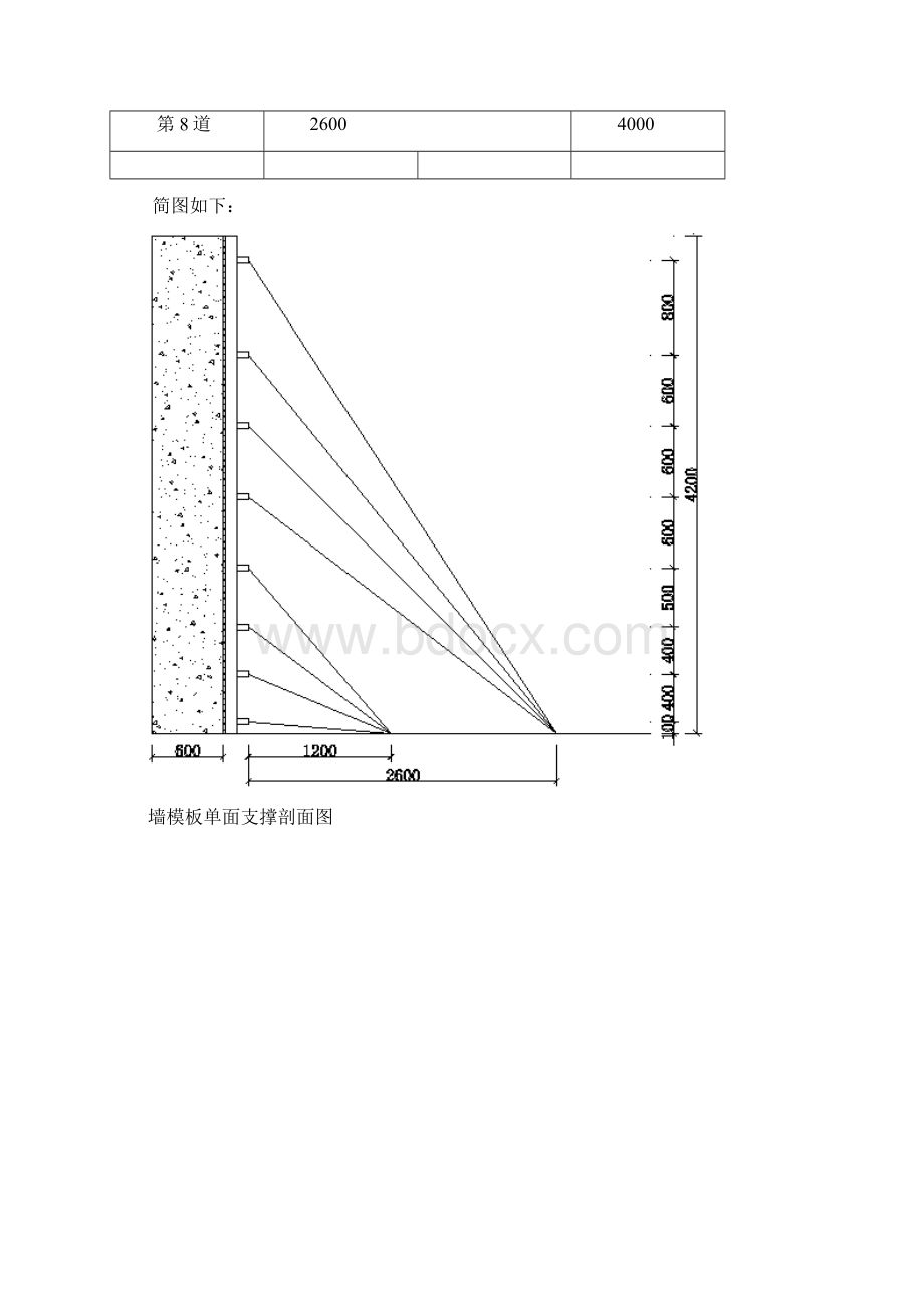 墙模板单面支撑计算书文档格式.docx_第2页